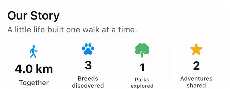 Our story: 4.0 km together, 3 breeds discovered